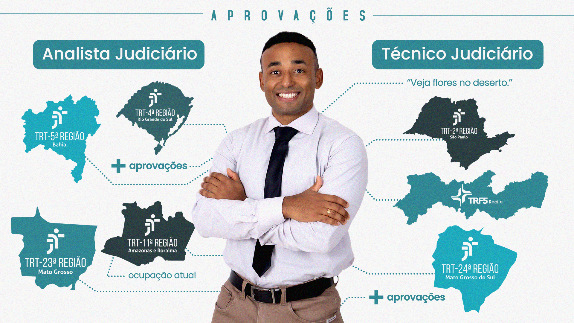Aprovações